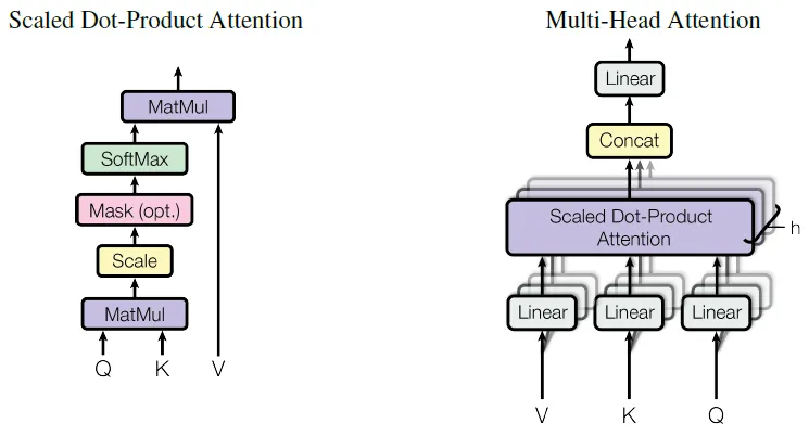 Multi-Head Self-Attention Block.