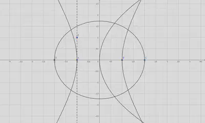 圆锥曲线